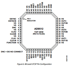 AD9512UCPZ-EP-R7 Datasheet PDF Analog Devices