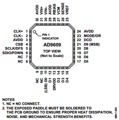 AD9609BCPZ-65 Datasheet PDF Analog Devices