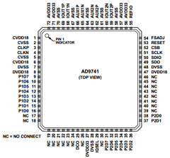 AD9745 Datasheet PDF Analog Devices