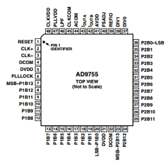 AD9755 Datasheet PDF Analog Devices