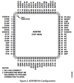 AD9780 Datasheet PDF Analog Devices