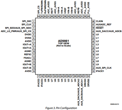 AD9861BCPRL-50 Datasheet PDF Analog Devices