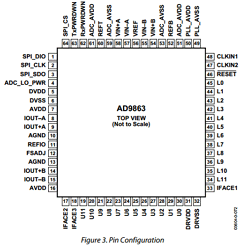AD9863BCPRL-50 Datasheet PDF Analog Devices
