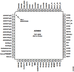 AD9865 Datasheet PDF Analog Devices
