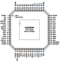 AD9889BBCPZ-165 Datasheet PDF Analog Devices