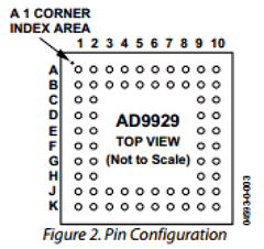AD9929BBCZ Datasheet PDF Analog Devices