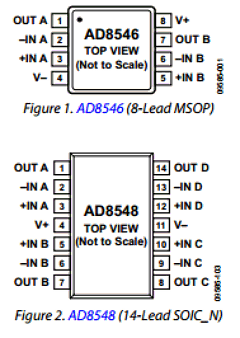 OP495 Datasheet PDF Analog Devices