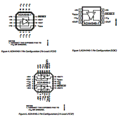ADA4940-2ACPZ-R7 Datasheet PDF Analog Devices