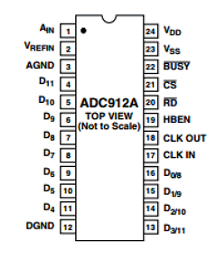 ADC912AFP Datasheet PDF Analog Devices