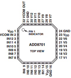 ADD8701 Datasheet PDF Analog Devices