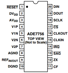 ADE7756BRSRL Datasheet PDF Analog Devices