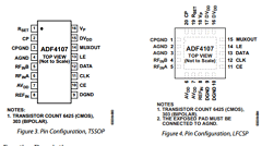 ADF4107BCPZ Datasheet PDF Analog Devices