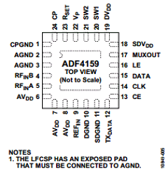 EV-ADF4159EB2Z Datasheet PDF Analog Devices