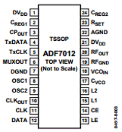 ADF7012BRU-REEL7 Datasheet PDF Analog Devices