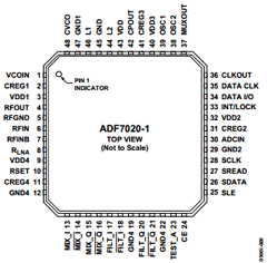 ADF7020-1BCPZ-RL Datasheet PDF Analog Devices