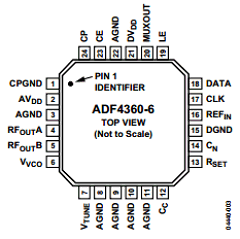 ADF4360-6BCPRL Datasheet PDF Analog Devices