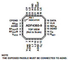 ADF4360-9 Datasheet PDF Analog Devices