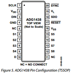ADG1438 Datasheet PDF Analog Devices