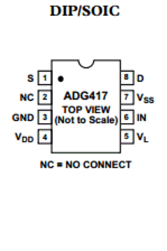 ADG417 Datasheet PDF Analog Devices