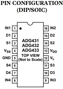 ADG431TQ Datasheet PDF Analog Devices