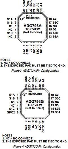 EVAL-ADG793GE Datasheet PDF Analog Devices