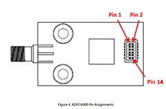 ADIS16229 Datasheet PDF Analog Devices
