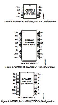 ADM489AN Datasheet PDF Analog Devices