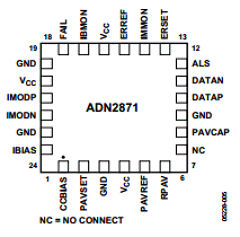 ADN2871ACPZ Datasheet PDF Analog Devices
