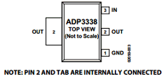 ADP3338AKC-3.3 Datasheet PDF Analog Devices