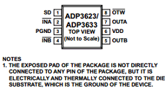 ADP3625 Datasheet PDF Analog Devices