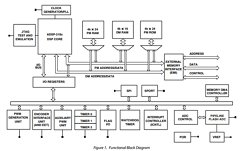 ADSP-21990 Datasheet PDF Analog Devices