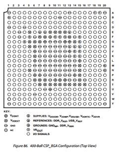 ADSP-BF542 Datasheet PDF Analog Devices