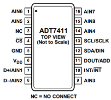 ADT7411ARQ-REEL7 Datasheet PDF Analog Devices