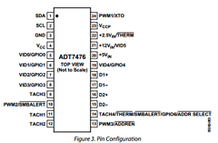 ADT7476ARQZ-REEL Datasheet PDF Analog Devices