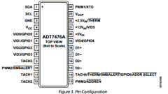 ADT7476AARQZ Datasheet PDF Analog Devices