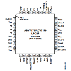 ADV7174BCPZ Datasheet PDF Analog Devices