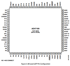 ADV7189 Datasheet PDF Analog Devices