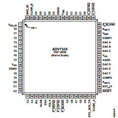 ADV7324KSTZ Datasheet PDF Analog Devices