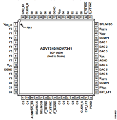 EVAL-ADV7341EBZ Datasheet PDF Analog Devices