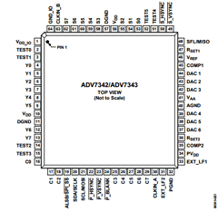 ADV7342 Datasheet PDF Analog Devices