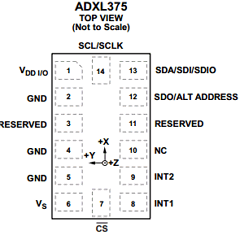 EVAL-ADXL375Z Datasheet PDF Analog Devices