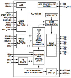 ADV7511KSTZ-P Datasheet PDF Analog Devices
