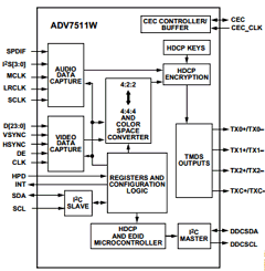 ADV7511WBSWZ-RL Datasheet PDF Analog Devices