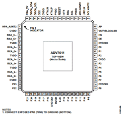 ADV7611BSWZ-P-RL Datasheet PDF Analog Devices