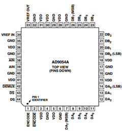 AD9054A Datasheet PDF Analog Devices