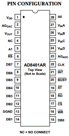 AD8401 Datasheet PDF Analog Devices