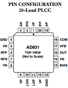 AD831 Datasheet PDF Analog Devices