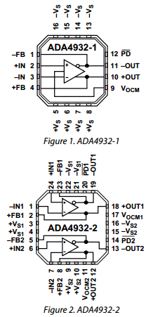 ADA4932-1YCPZ-RL Datasheet PDF Analog Devices