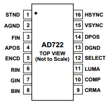 AD722JR-16 Datasheet PDF Analog Devices