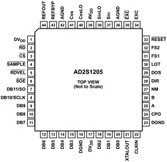 AD2S1205WSTZ Datasheet PDF Analog Devices